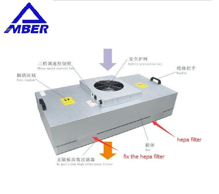 Capot motorisé HEPA FFU de circulation d'air laminaire de l'unité de filtrage de fan de Cleanroom FFU
